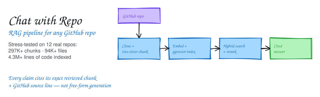 Chat with Repo